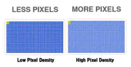 Tablet Pixel Density